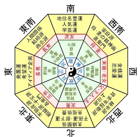 旅行風水 方位|【2024年最新】吉方位とは？吉方位の調べ方や吉報。